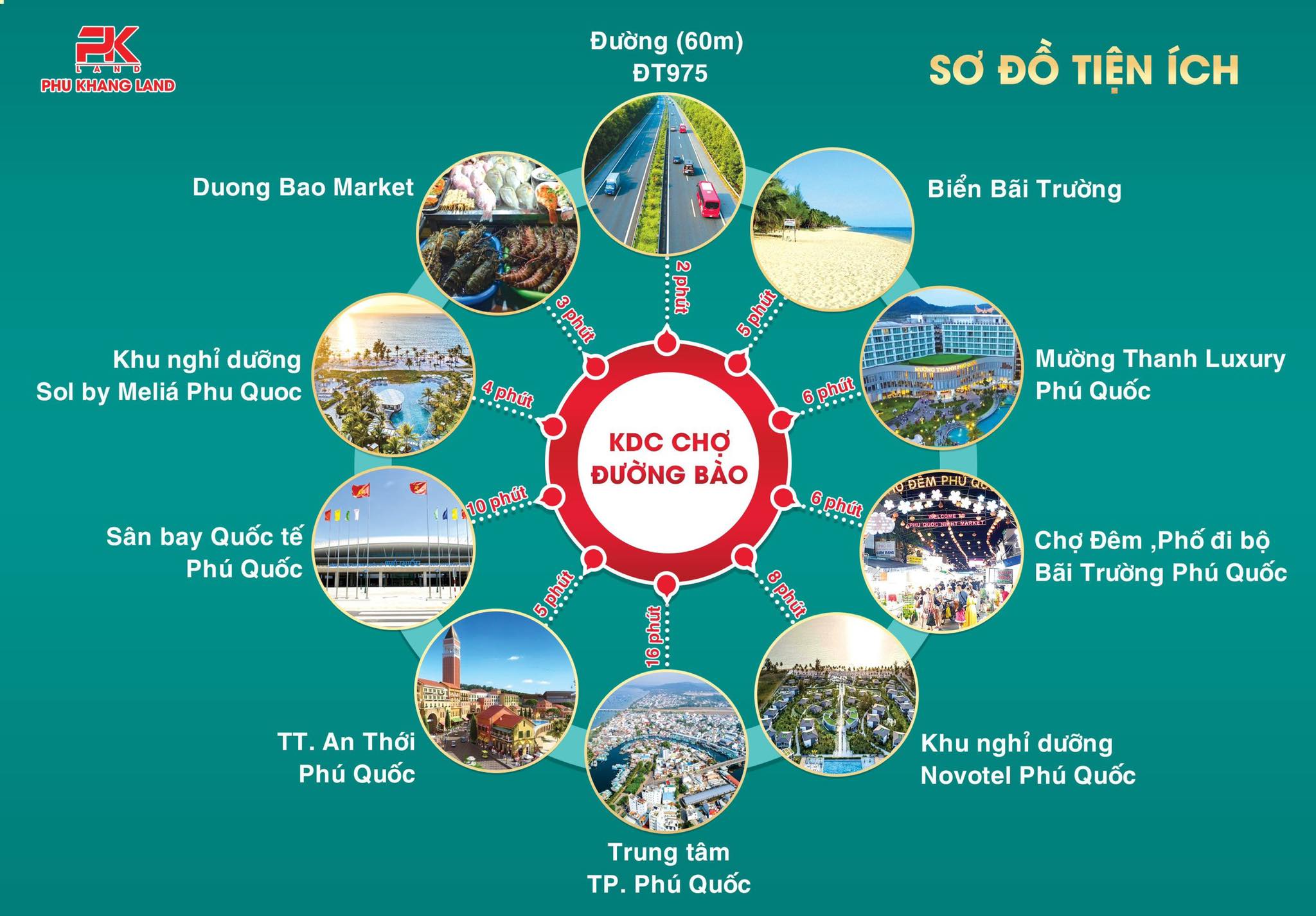 Chỉ 1,4 tỷ sở hữu ngay nên đất sổ riêng, đường DT975 Dương Tơ gần khu phức hợp kinh tế Bãi Trường !